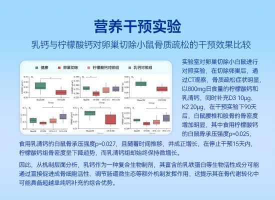 营养干预实验